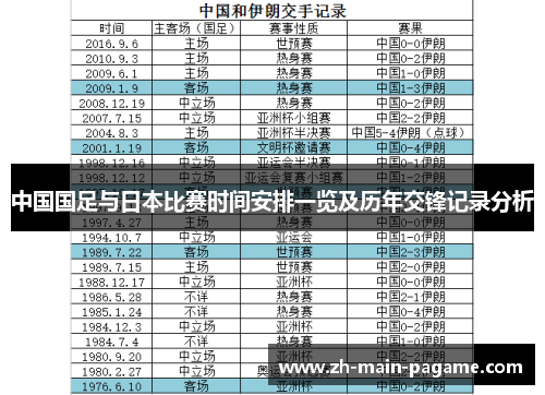 中国国足与日本比赛时间安排一览及历年交锋记录分析