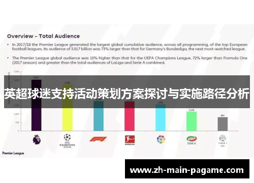 英超球迷支持活动策划方案探讨与实施路径分析 英超球迷支持活动策划方案探讨与实施路径分析