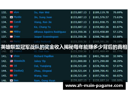 英雄联盟冠军战队的奖金收入揭秘每年能赚多少背后的真相 英雄联盟冠军战队的奖金收入揭秘每年能赚多少背后的真相