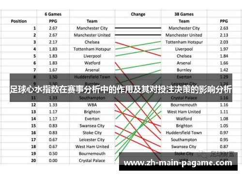 足球心水指数在赛事分析中的作用及其对投注决策的影响分析