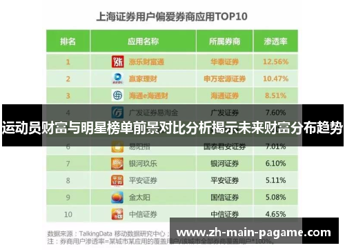 运动员财富与明星榜单前景对比分析揭示未来财富分布趋势