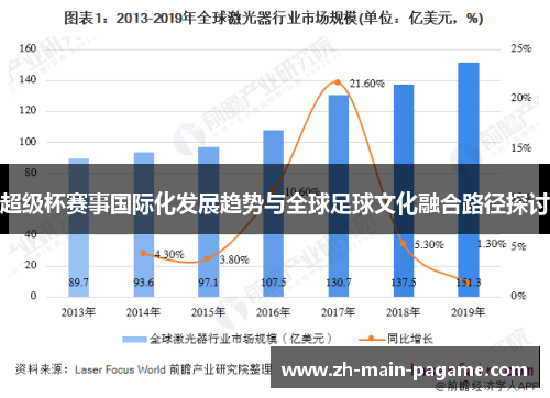 超级杯赛事国际化发展趋势与全球足球文化融合路径探讨